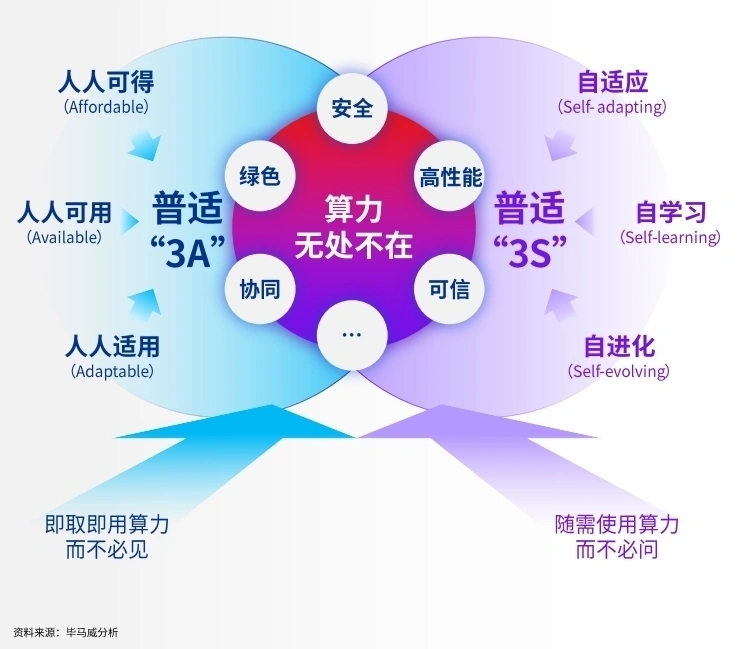 潮讯:女子接FaceTime电话险被骗160万;余承东出任班主任;小米这功能即将下线;滴滴上架后首份财报